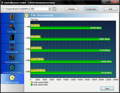 flashtoolkit_kingstondatatravelermini-400x312 Mini-Review: Corsair Flash Voyager Mini 4GB