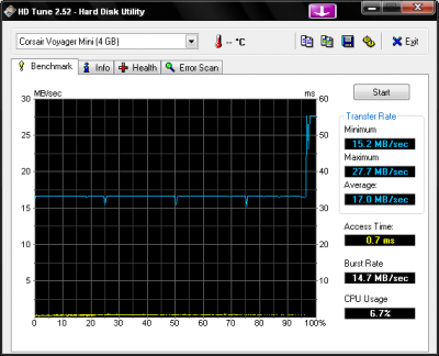 hdtune_benchmark_corsair-voyager-mini-400x324 Mini-Review: Corsair Flash Voyager Mini 4GB
