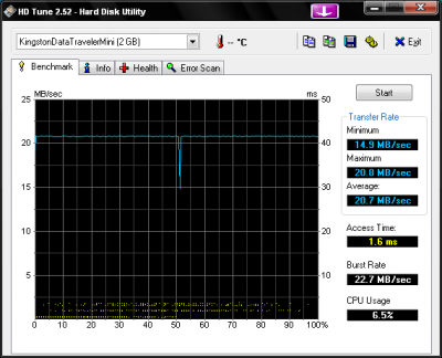 hdtune_benchmark_kingstondatatravelermini-400x324 Mini-Review: Corsair Flash Voyager Mini 4GB
