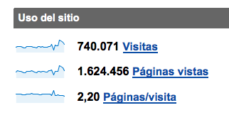 imagen-8 nadie lee madbox, no tienen ninguna visita