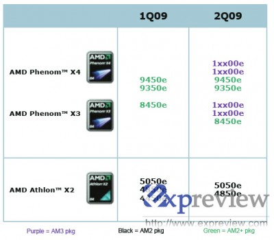 phenom-dk-roadmap-ef phenom-dk-roadmap-ef-400x350 Phenom X4 y X3 eficientes en 45nm el 2Q09