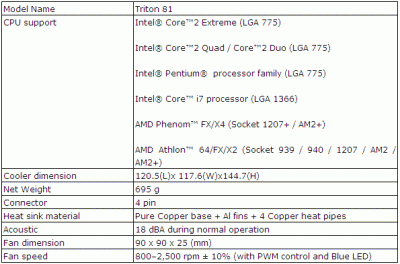 asus_triton_81_21 asus_triton_81_21-400x264 ASUS anuncia Triton 81 Cooler para Core i7