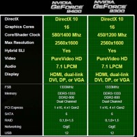 Review ECS GF9300T-A: NVIDIA GeForce 9300