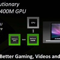 MacBook Pro no soporta Hybrid SLI