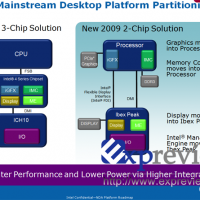 Chipset Ibex Peak se llamara Intel P55