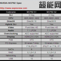 NVIDIA prepara chipset MCP82 para AMD