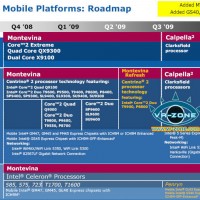montevina_refresh_1 montevina_refresh_1-200x200 Roadmap: Intel Clarksfield < Chipset Ibex Peak-M el Q309