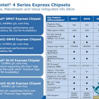 montevina_refresh_3 montevina_refresh_3-200x200 Roadmap: Intel Clarksfield < Chipset Ibex Peak-M el Q309