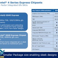 montevina_refresh_4 montevina_refresh_4-200x200 Roadmap: Intel Clarksfield < Chipset Ibex Peak-M el Q309