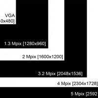 La guerra de los megapixeles: ¿Más es mejor?