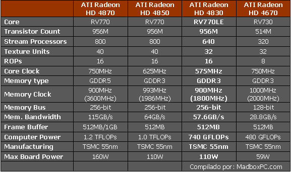 radeon_hd_4830_spec1