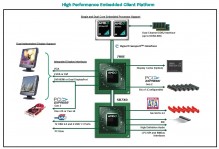 adm_embedded_platform-219x149 Plataforma integrada de AMD revelada