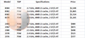 amd_shaghai_lineup