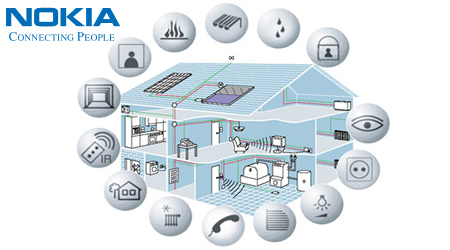 domotica Nokia Home Control Center,  el proyecto de domótica de NOKIA