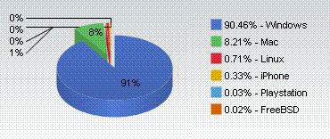 internet_market_share_october internet_market_share_october Cuota de mercado Internet mes de Octubre