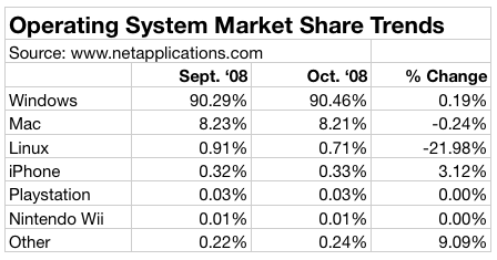 internet_market_share_october2 internet_market_share_october2 Cuota de mercado Internet mes de Octubre
