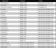 MSI: Lista de placas que soportan AM3
