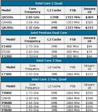Intel prepara sus Quad-Core de 65W TDP