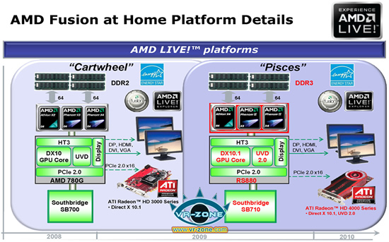 amd_pisces_550 amd_pisces_550