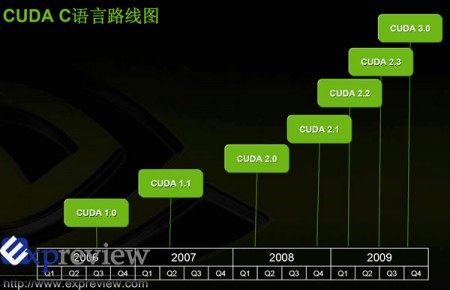 cuda_roadmap