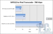 El poder de los conversores de video basados en GPU