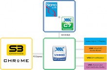 VIA presenta la plataforma Trinity