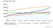 Top 10 de las webs sociales 2008