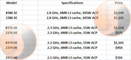 amd_opteron_jan26