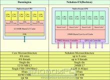 Intel prepara su primer Xeon Octo-Core