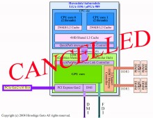 Intel Auburndale y Havendale Cancelados?