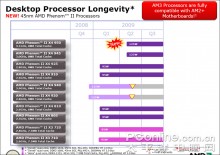 Roadmap AMD Phenom II 2009