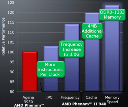 amd_phenom_ii_ipc