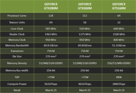 geforcemspecs geforcemspecs