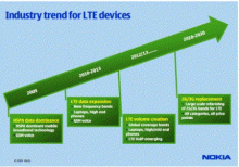 Nokia lanzaría celulares LTE el 2010