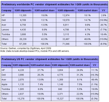 ventas_pc_us_wd