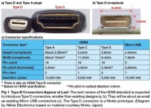 Preparan “mini connector” HDMI