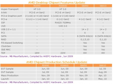 AMD_RD890_RS880_SB850_SB810
