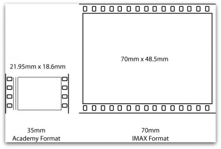 Imaxcomparison