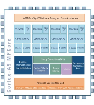 arm-cortex-9-jpg-2