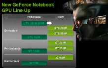 NVIDIA lanza nuevas GeForce 200M a 40nm