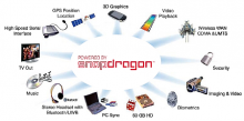 Plataforma Snapdragon de Qualcomm se abre camino