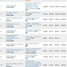 Listado TOP500 de Supercomputadores Junio de 2009