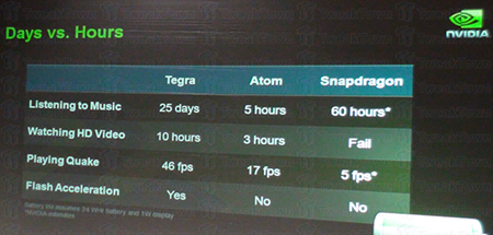tegra-benchmark