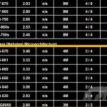 Se Revelan los nombres de Core i3 y Core i5 (Clarkdale)