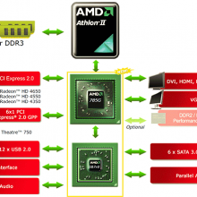 AMD Lanza su chipset 785G (Radeon HD4200)