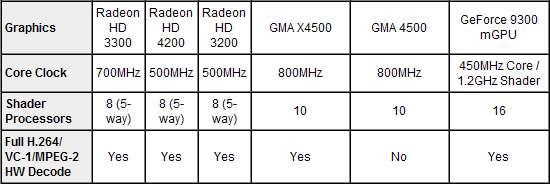 (c) Anandtech.com