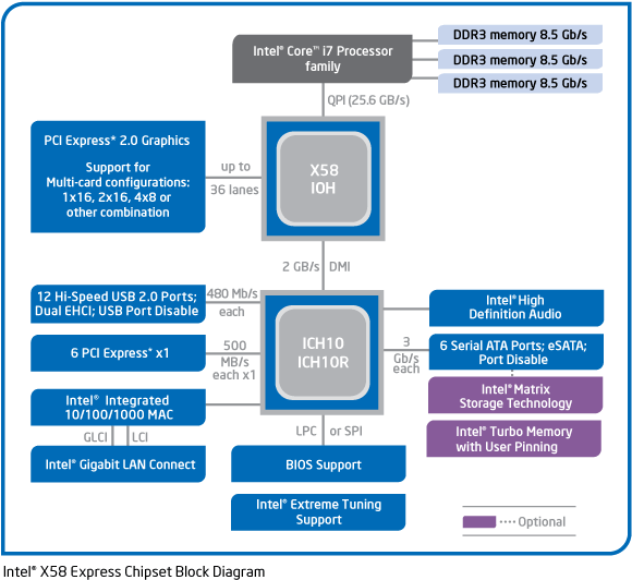 X58_block_diagram