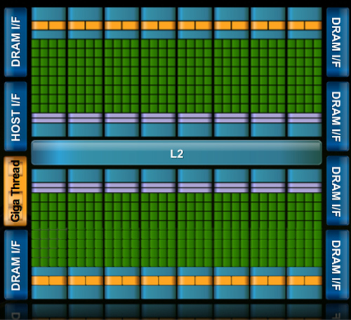 fermiblock
