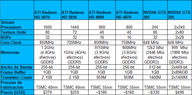 specs hd5870