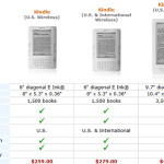 El Kindle comenzará a venderse internacionalmente… excepto en Chile y Argentina